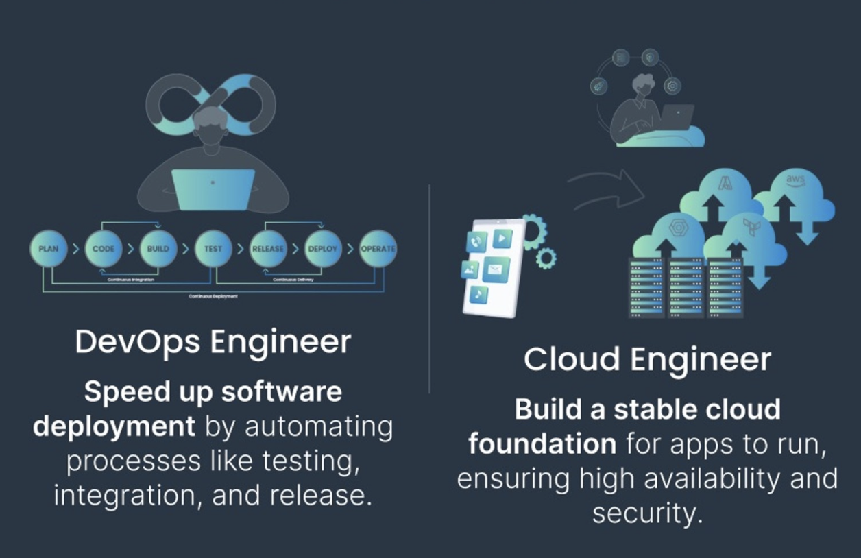 Advanced Cloud & DevOps training programme